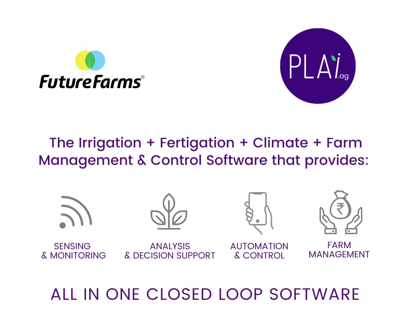 PLAi -ALL IN ONE CLOSED LOOP SOFTWARE